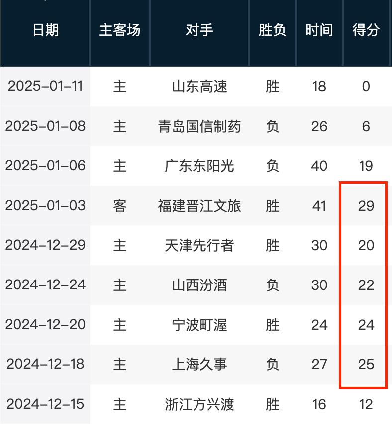 在这个充满